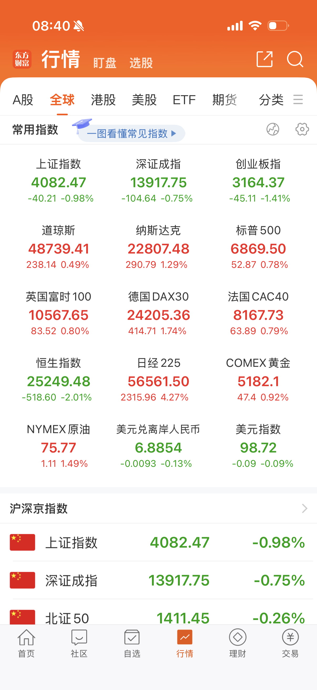 欧美夜盘集体反弹！ 