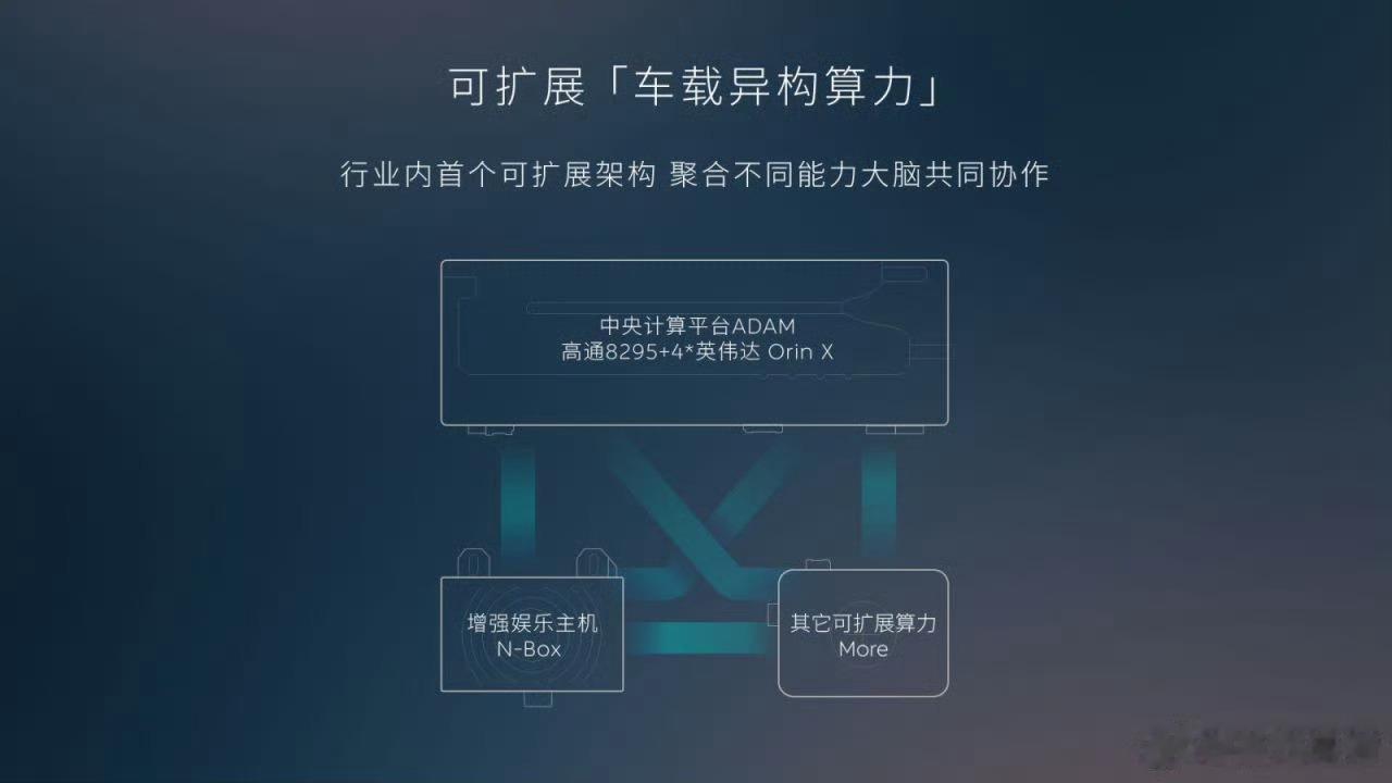 根据官方得到的消息，蔚来全系都要更新升级，从2月22日起，包括ET5T、全新ES