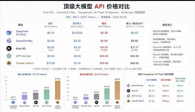 中国这些AI大模型企业是不是商量好的发布时间 和 API价格区间？ 要不然七月八