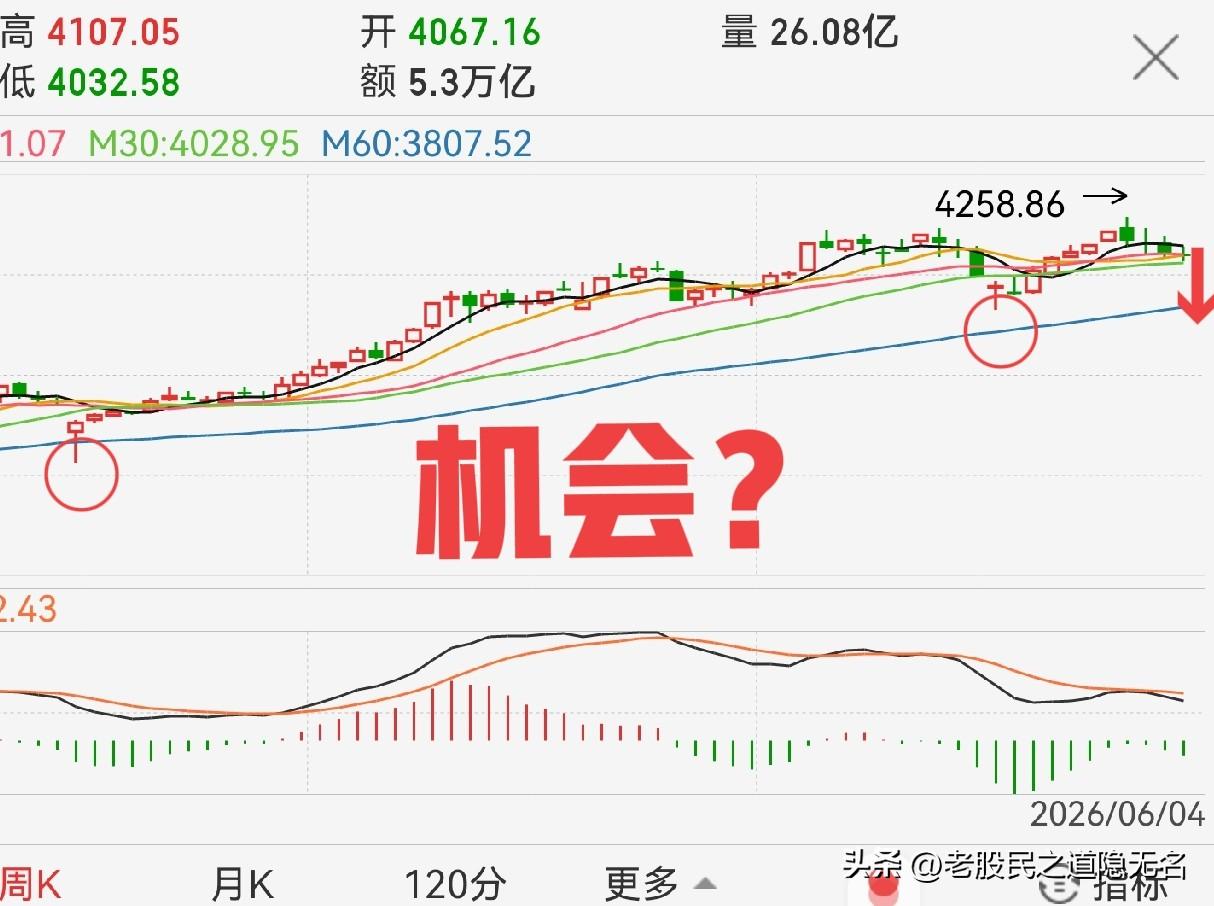 牛市走到现在该采取什么策略？
怎么才能吃到鱼尾？
个人认为：
1，追高肯定不可取