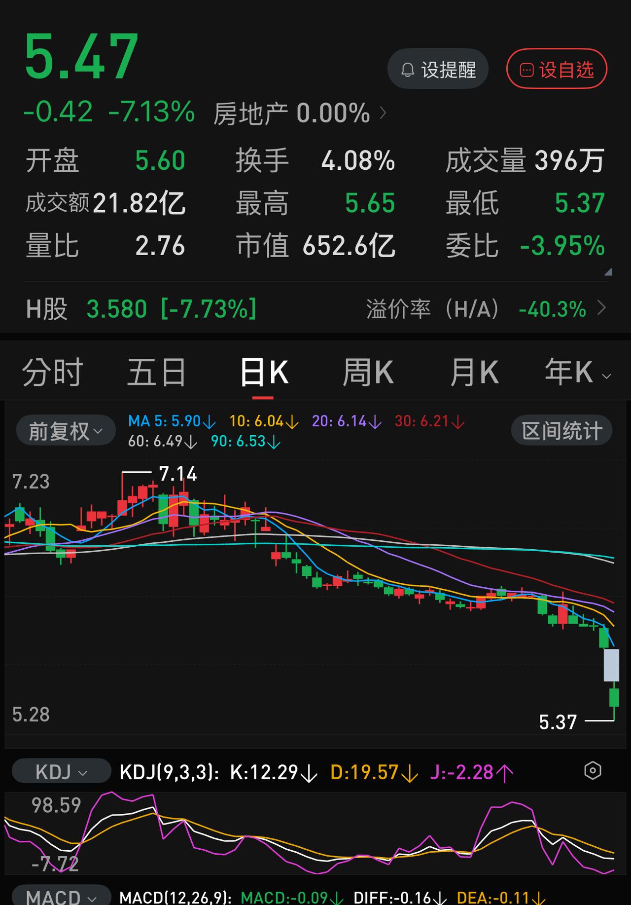 最近抄底万科的都是勇士。
作为一家混合所有制企业，国资已经不敢再无限兜底了。
很