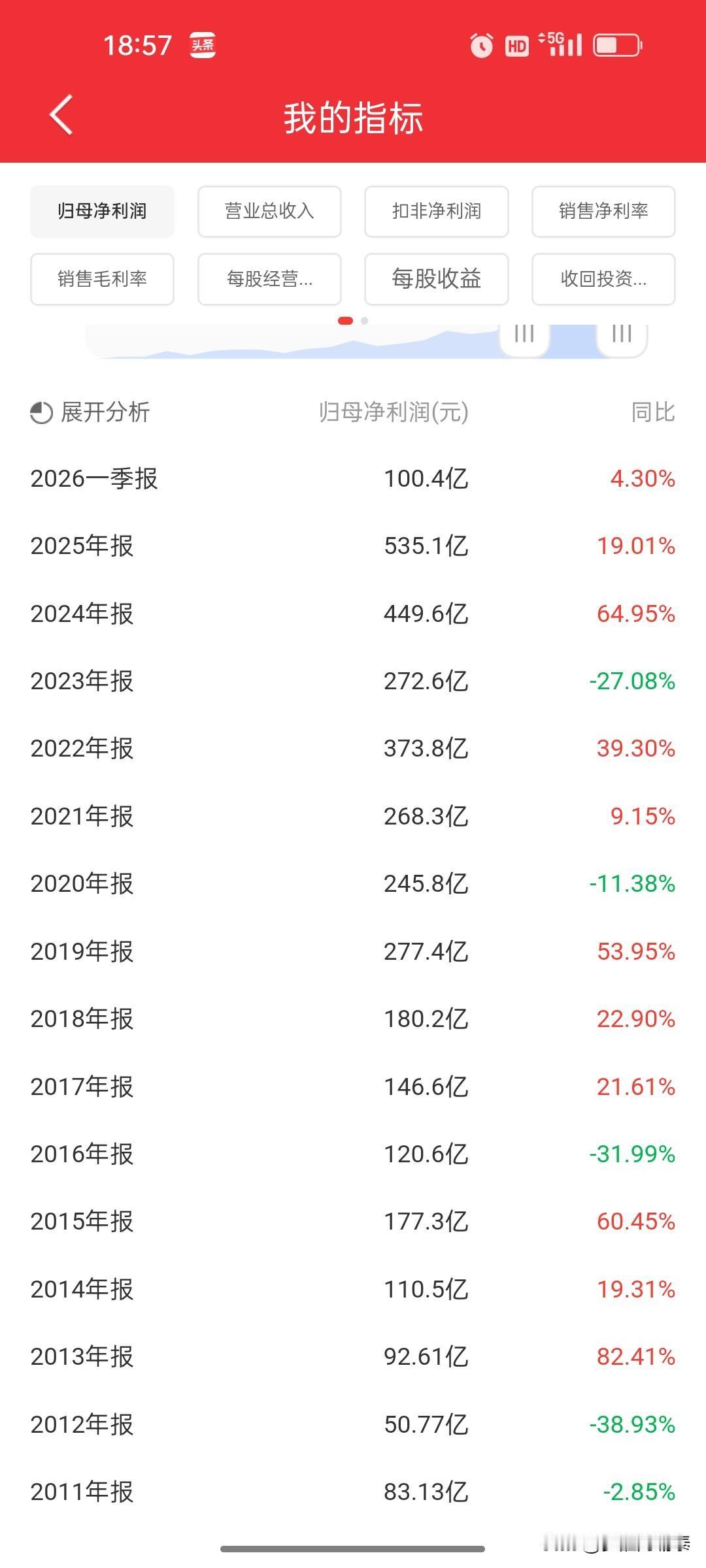 翻看中国太保历年归母净利润，规律一目了然：股市走强时，险企投资收益抬升、业绩大增