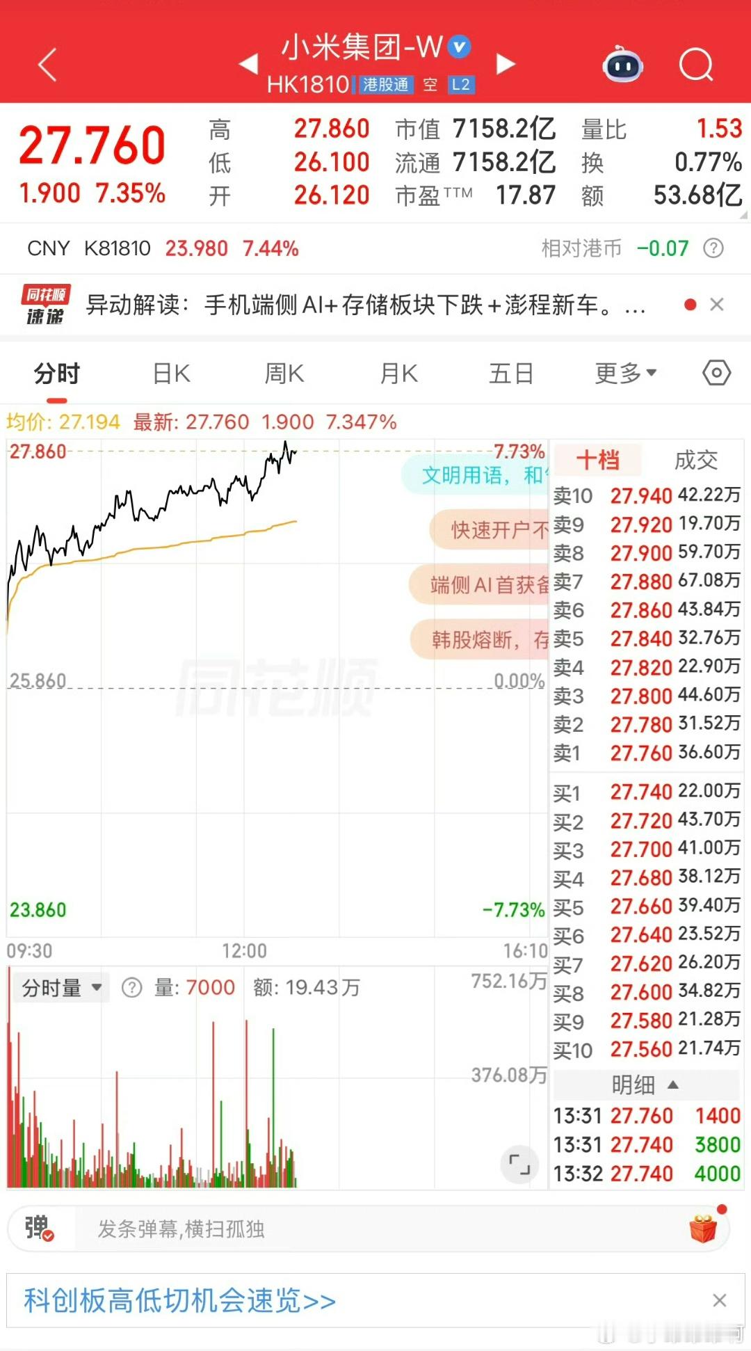 澎程确实提升了或者说稳住了小米的股价，看来增程市场确实是一块更大的肥肉。