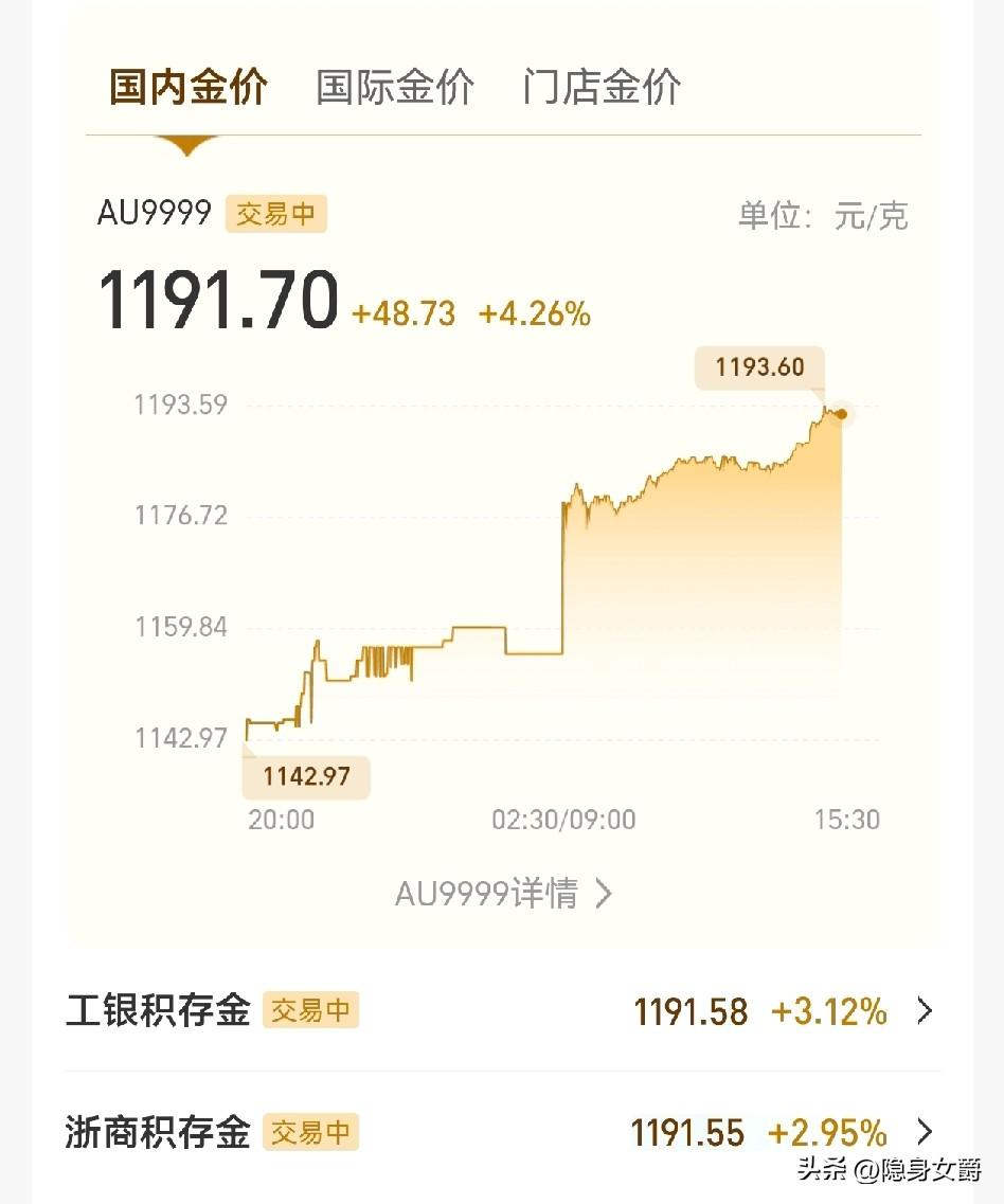 这一天净盯着黄金价格了，
9点开盘就提交了卖出申请，生怕下午3点半收盘时跌下来。