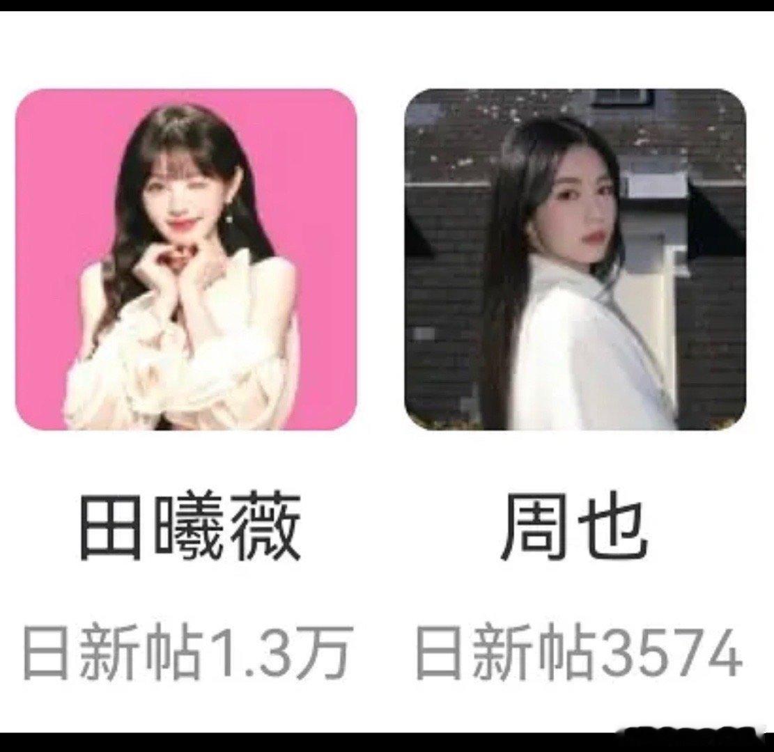 田曦薇、周也怎么发帖差这么大，今年不是都播剧了吗 