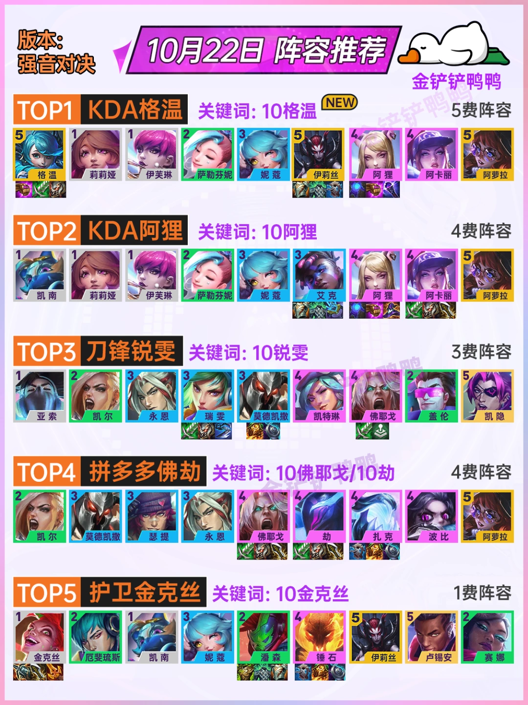 姐妹们，上分必看！10月22日金铲铲最新阵容