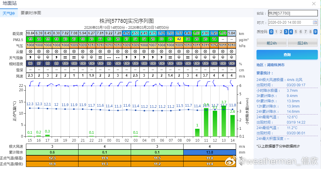 【气温波动】今天贵州西部和云南东北部因为云量增多，光照减少，形成一条小范围的明显