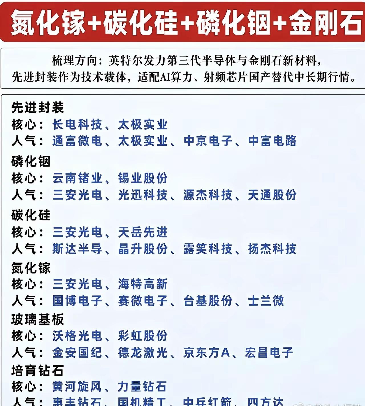 第三代半导体六大赛道全面梳理，AI算力催生新材料长期成长机遇百万粉丝女网红姜小柔