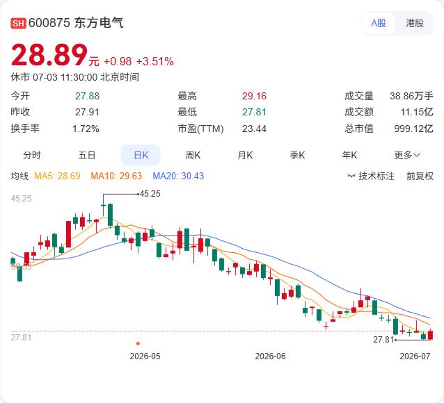 6月30日，东方电气集团东方电机有限公司自主研制的大唐扎拉水电站冲击式水电机组全