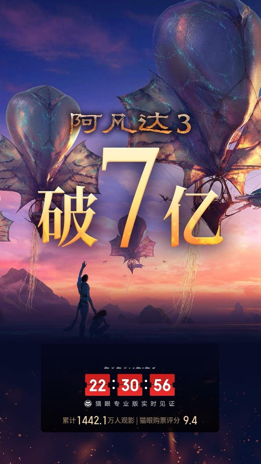 阿凡达3总票房破7亿 据猫眼专业版数据，电影《阿凡达3》上映10天， 总票房破7