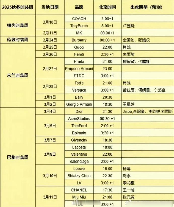 2025春夏时装周明星阵容，又可以看到中韩的美貌大战了，期待谁的造型？肖战、王鹤