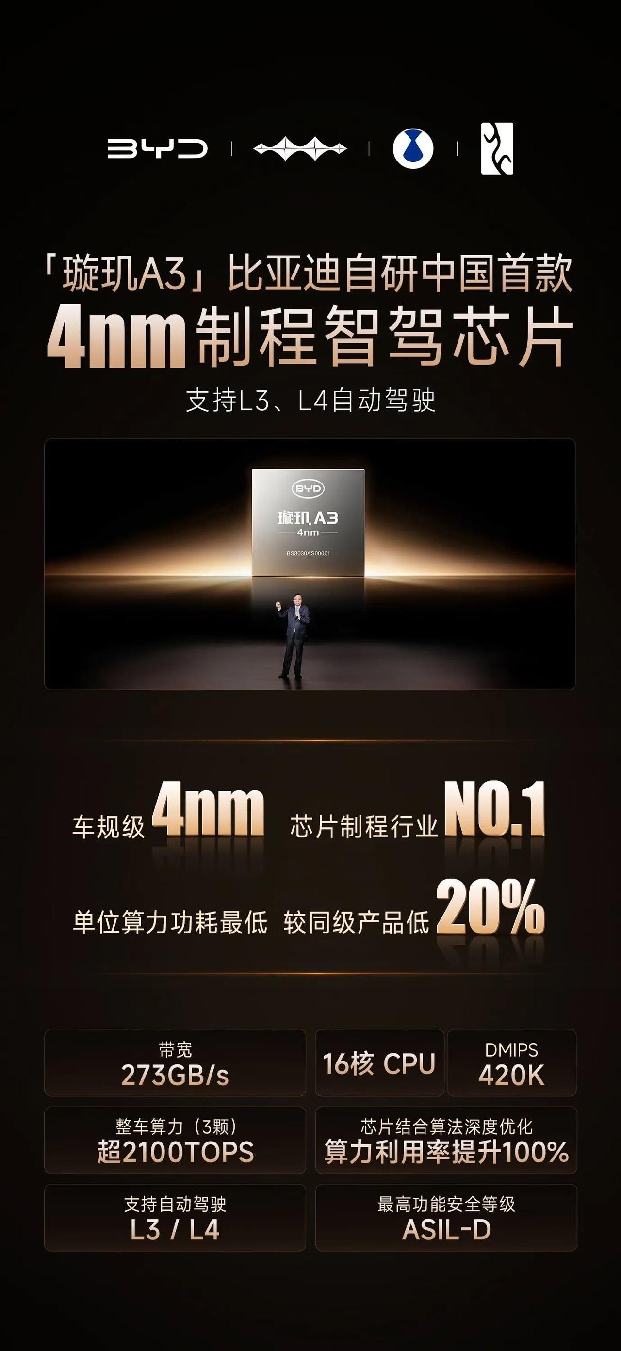 5月28日比亚迪“敢为”智能化战略发布会，城市领航安全兜底政策正式官宣！即便当下
