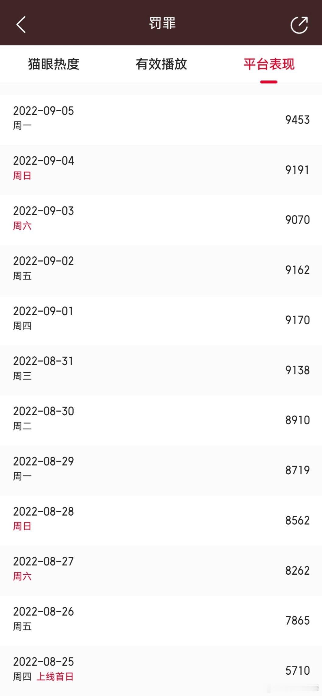 有些深耕流量艺术的营销号，虽然主子对进攻普通观众市场很有欲望，但是他们其实不知道