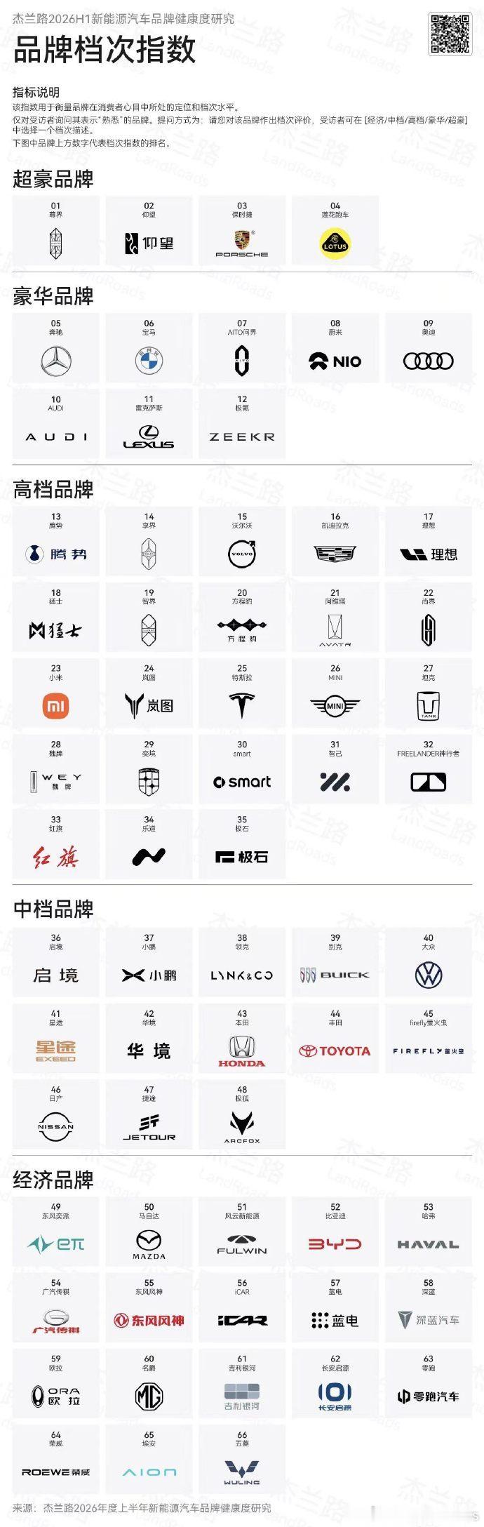 大家觉得这个榜单如何呢？大v聊车 无限热爱c