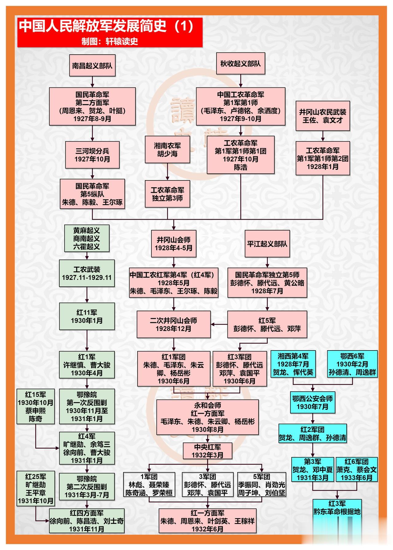 人民解放军发展简史，真是一部伟大史诗！
