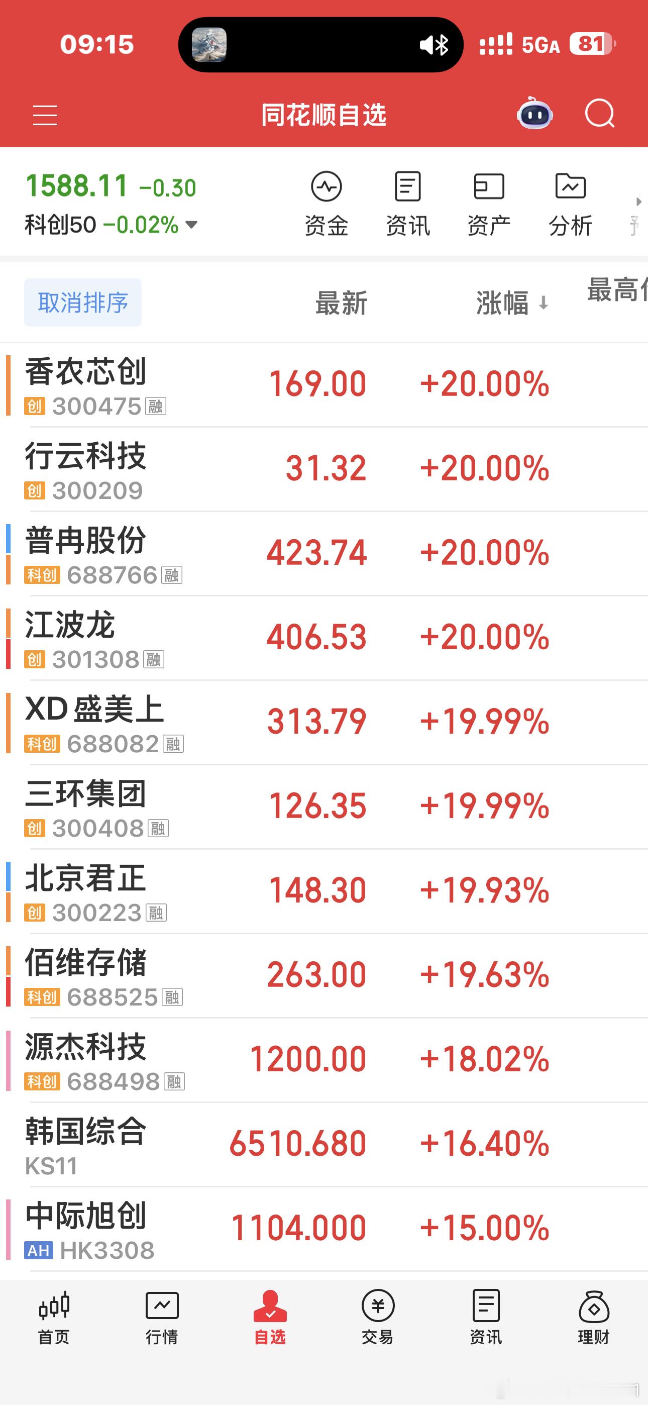 昨天敢抄底的就爽了。。。一把就回本了