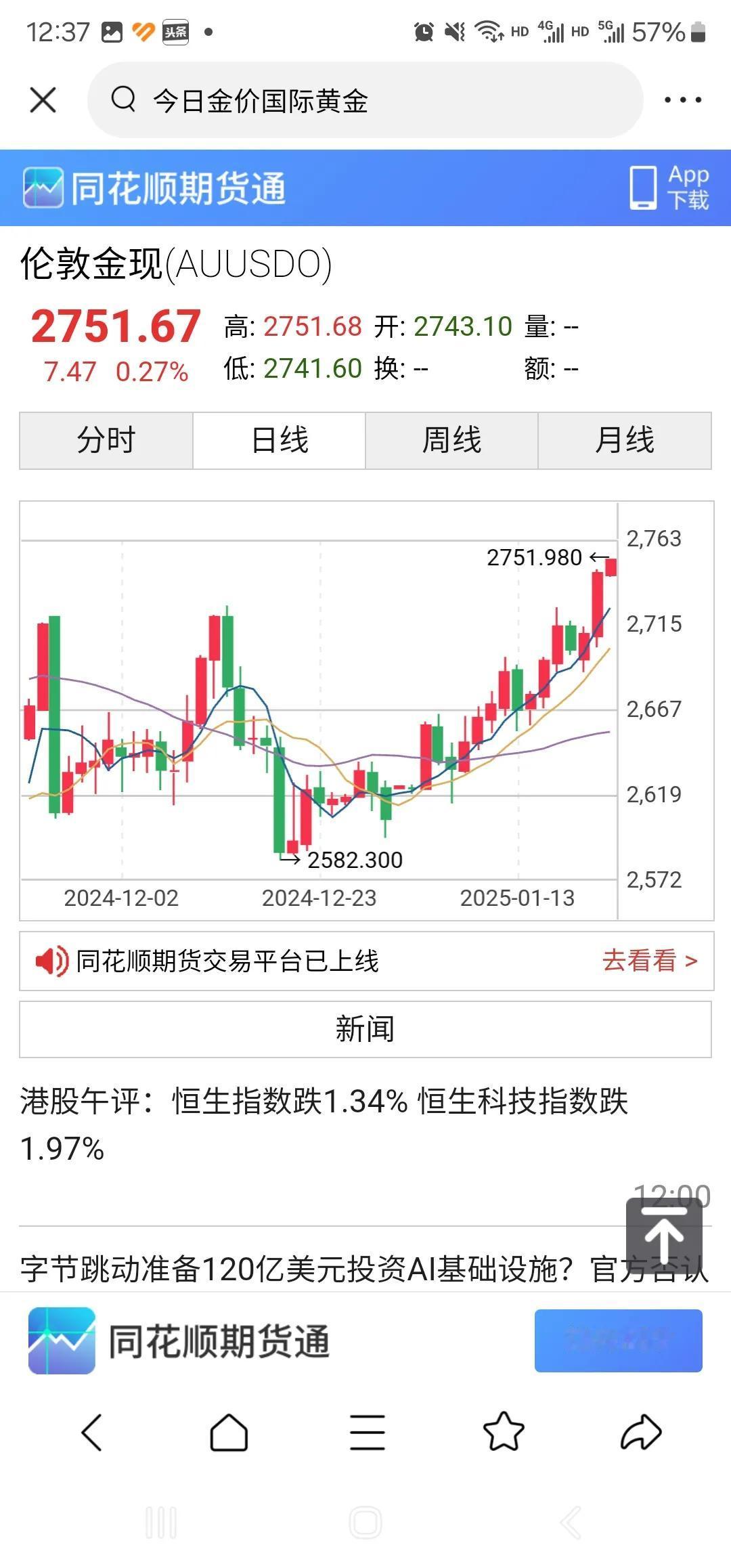 国际金价一路飙升，冲击历史最高价。不过我买的黄金股票，并没有怎么涨。

股票给我