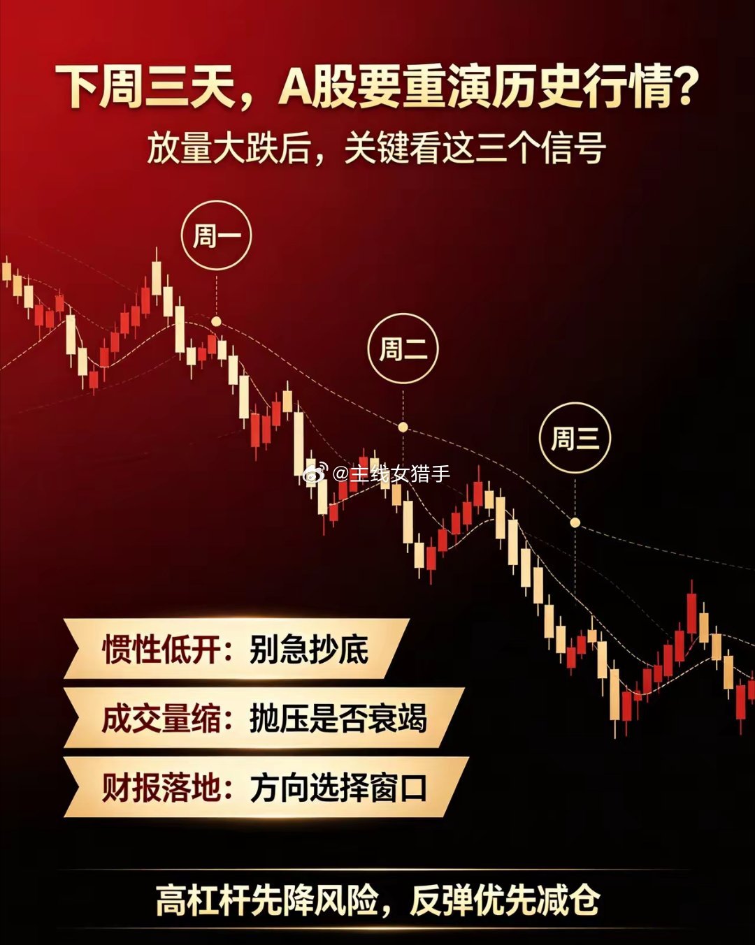 别抄底！多重资金出逃，下周行情关键点划重点周五A股放量暴跌，五千多只股票下跌，主