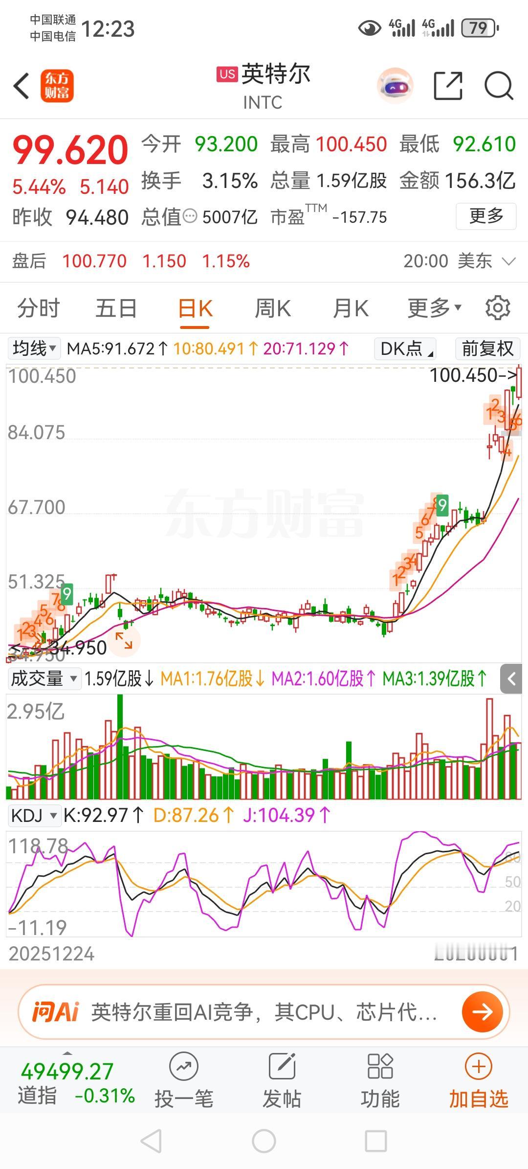 英特尔+苹果双重核心概念股 （英特尔创历史新高，苹果大涨）

不作为投资推荐！