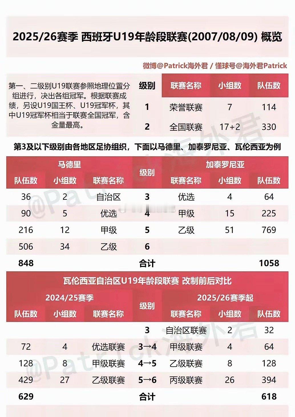 吕孟洋正式加盟西班牙人U19B，出战西U19全国联赛（U19第二级别），和刘凯源