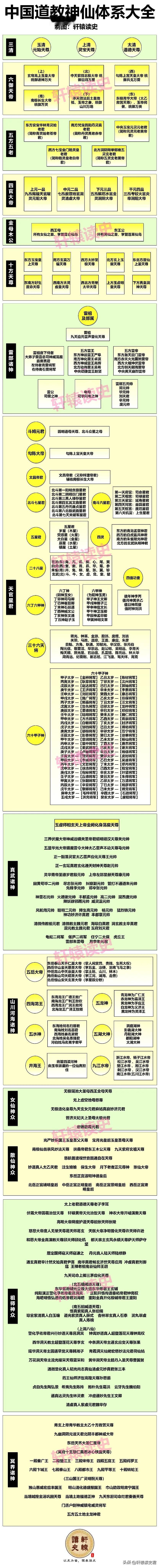 中国道教神仙体系大全

可以说，道教的神仙谱系参照了人间的秩序和佛教的一些概念，