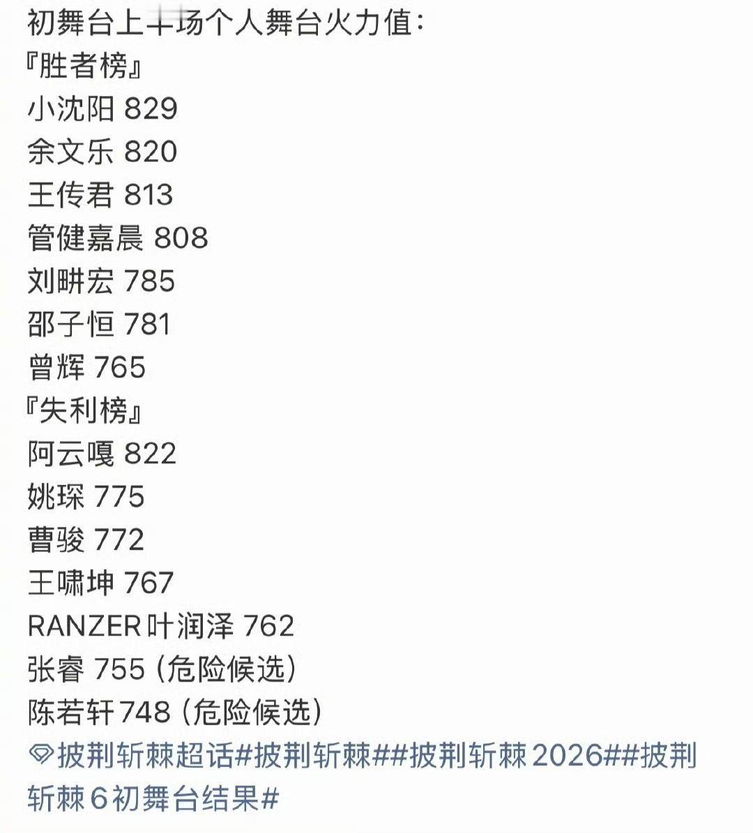 披哥初舞台个人排名 我丢！第一期披哥真的太有看点了披荆斩棘直播  娱乐