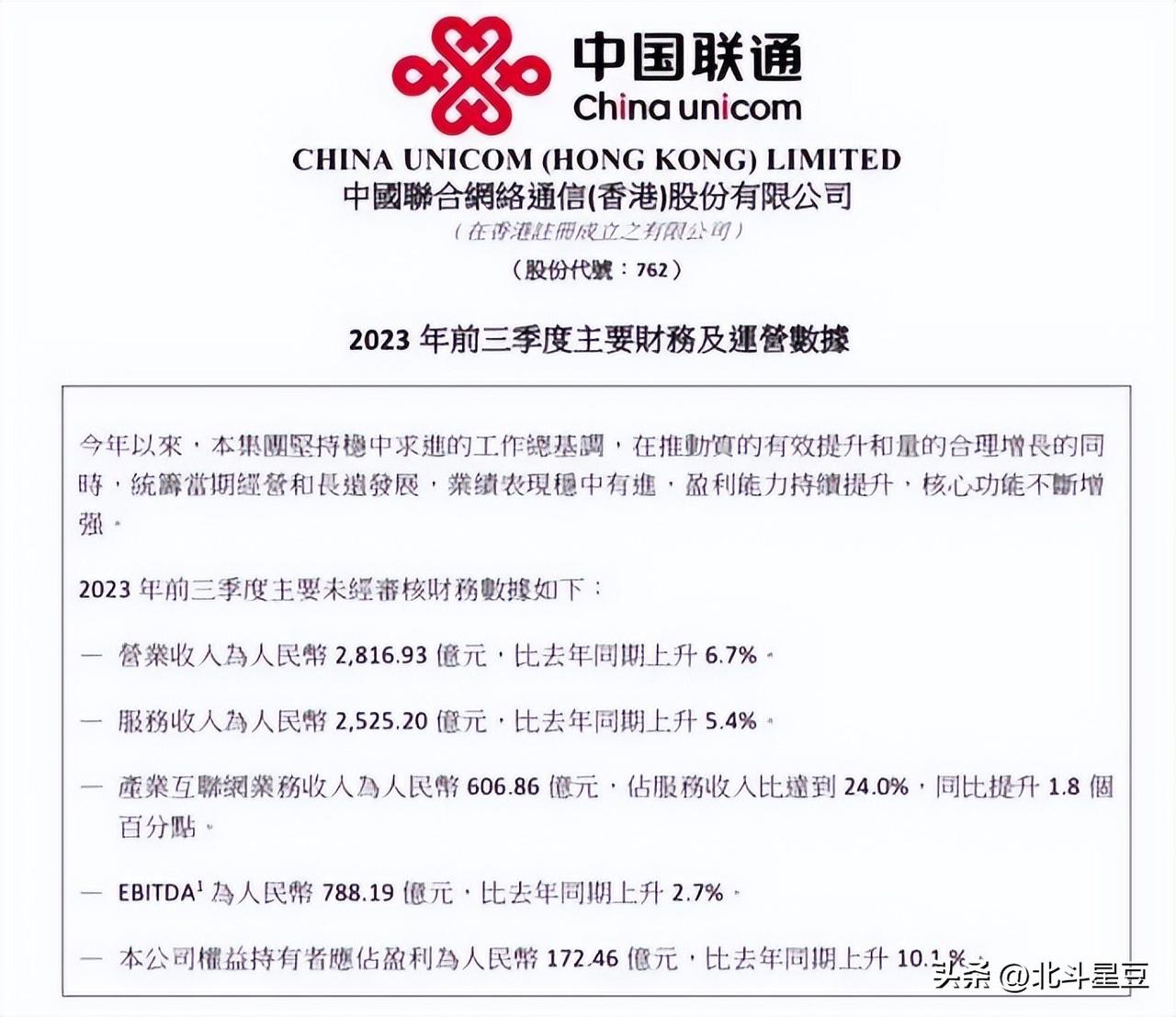 净利润增速下降 仍能月赚8亿，联通有望“翻身”吗？
中国联通前三季度实现营收28