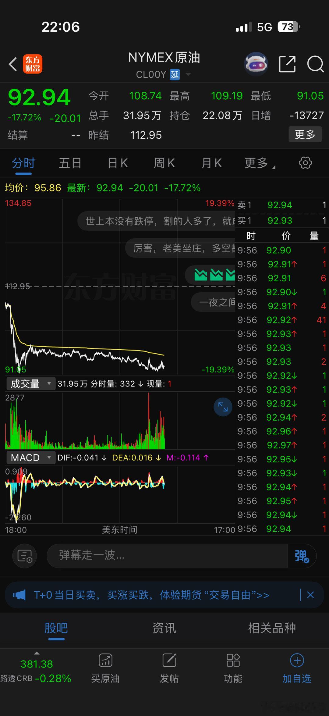 油价跳水金价上涨股市上涨估计原油暴跌17%，为何很多多头会爆仓：4月8日美伊停战