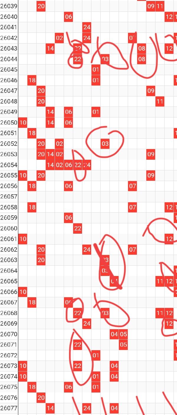 08，12，21，22，29，33，03围选
前区冷热号累加预选。