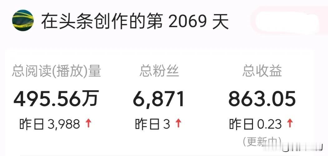 又是一年过去了，来头条第2069天，快整整六年光景了，共收益863.05元，平均