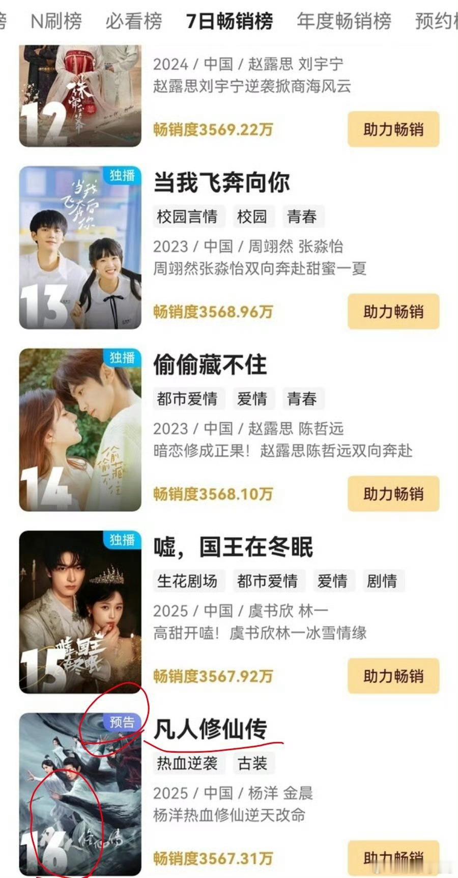 杨洋《凡人修仙传》今日刚官宣定档，已经进入优酷七日畅销榜第十六名。 ​。好牛逼的