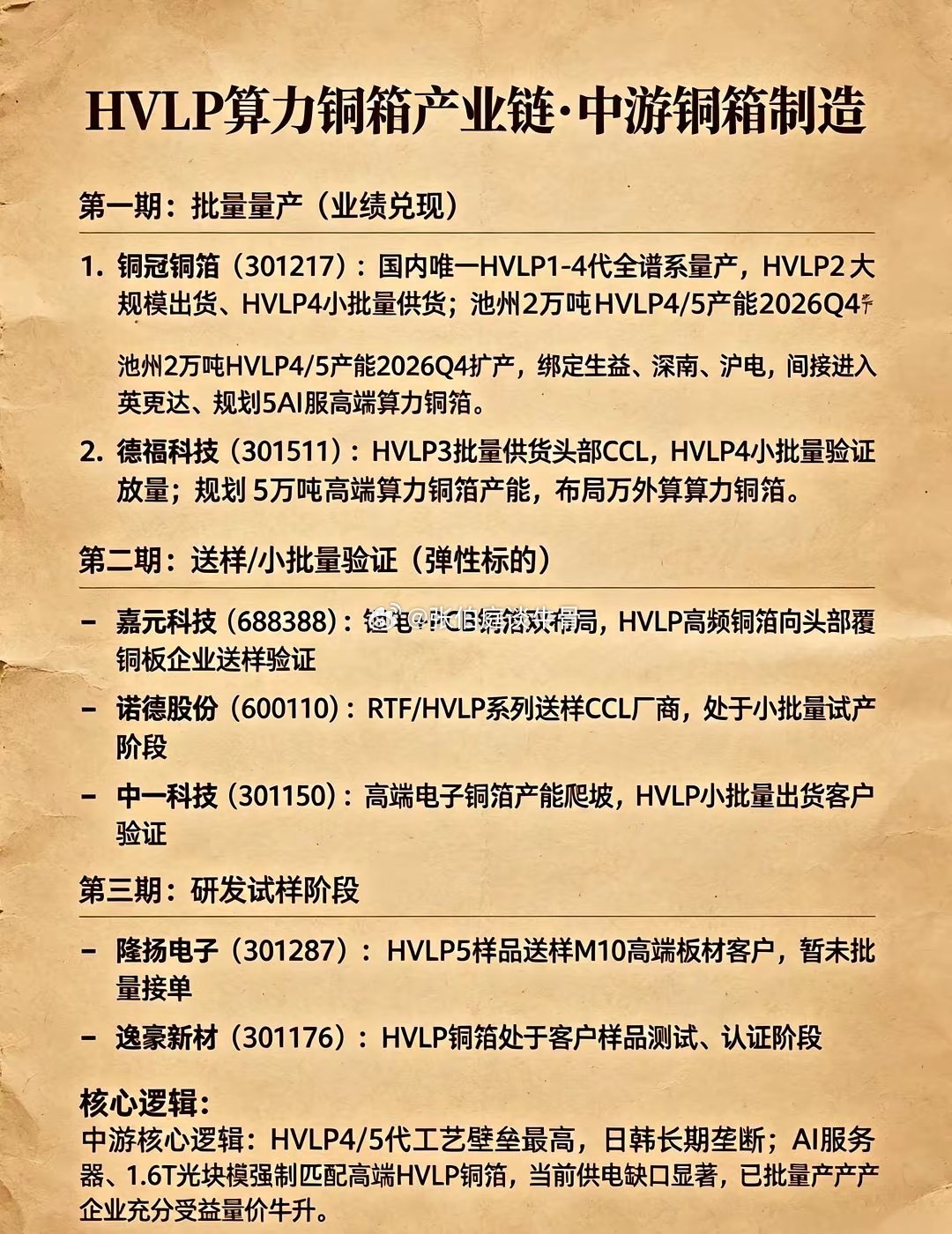 🔥HVLPC算力铜箔产业链算力铜箔产业链财经股民股票铜箔 