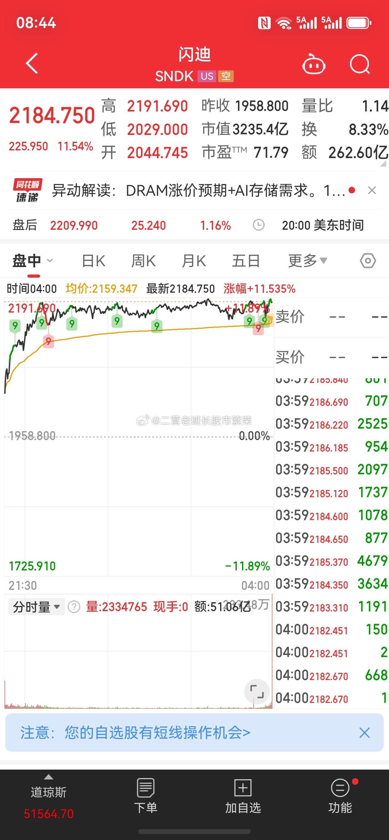股票东方财富 纳指收盘大涨1.9% 英特尔、美光科技等多只芯片股创下历史新高。这