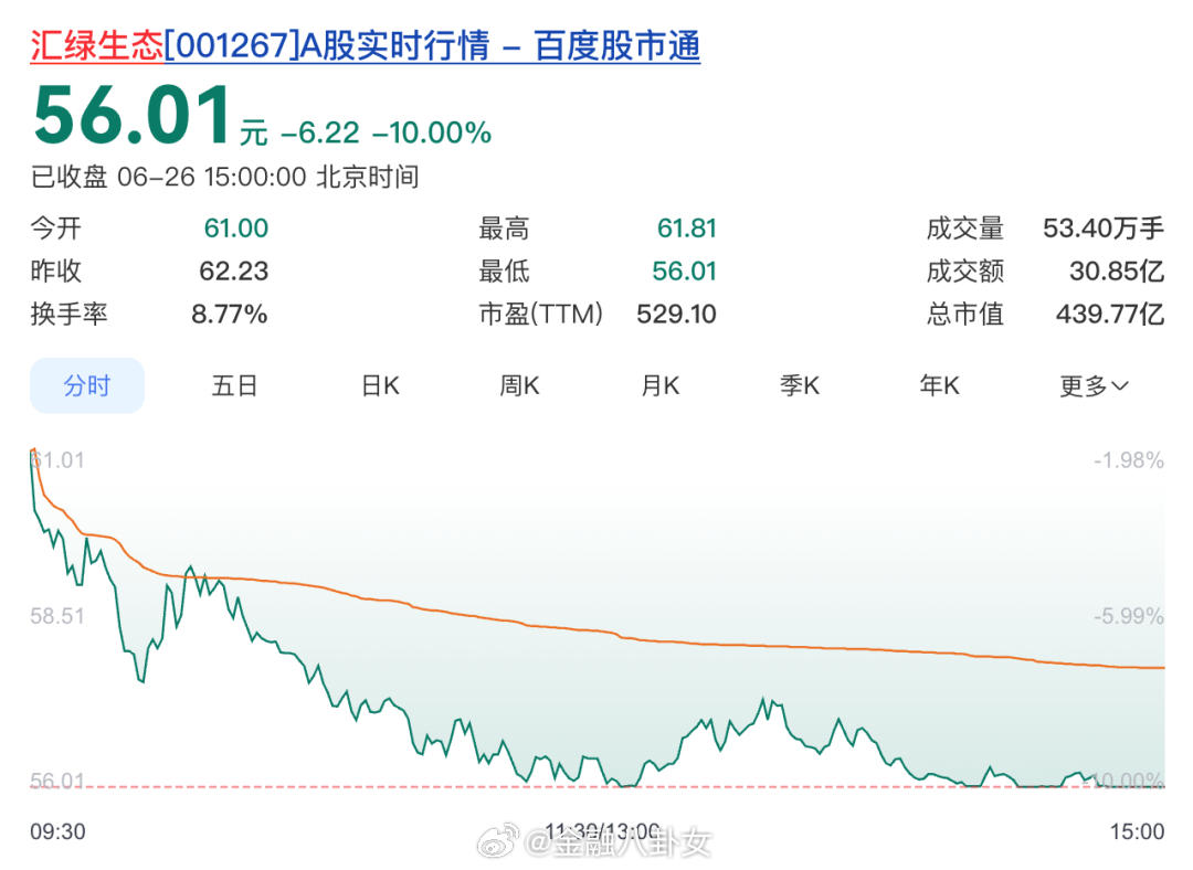 股价年内大涨184%！因名字谐音“会绿”，被股民吐槽晦气