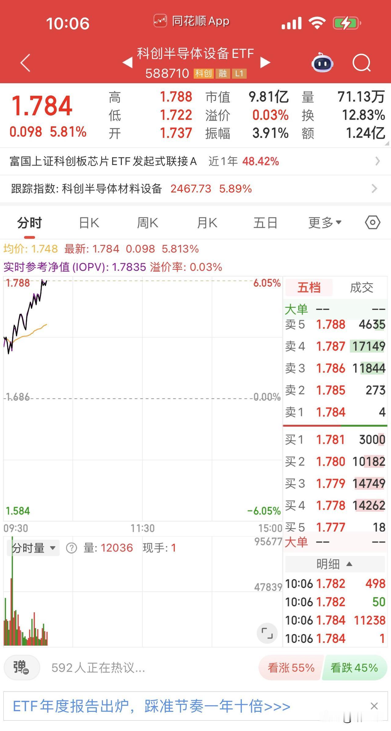 国产半导体设备ETF香又甜！
昨天发起对日本两用物资出口限制，
所以今天还是国产