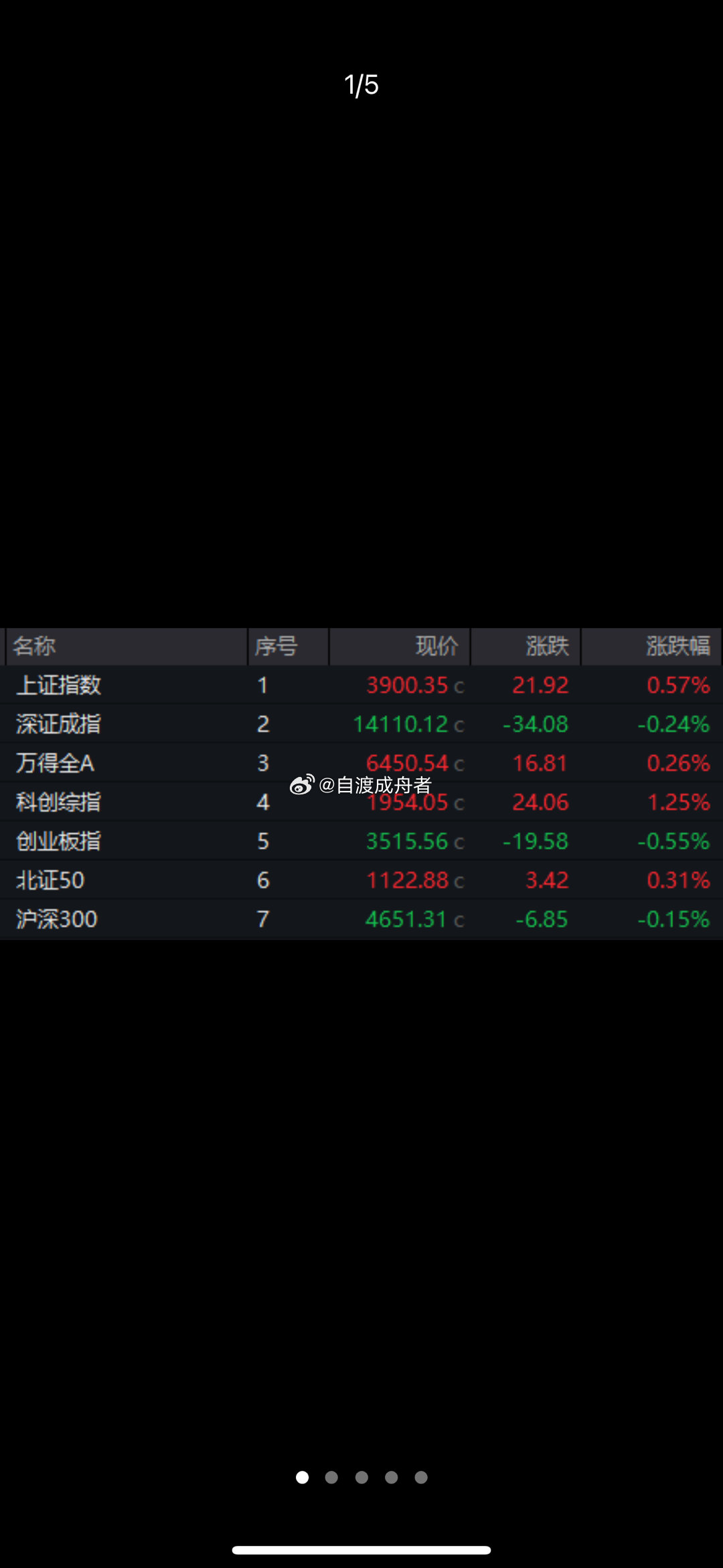 多股尾盘拉升！002407，涨停！今天（8月6日）A股市场分化较明显，煤炭板块和