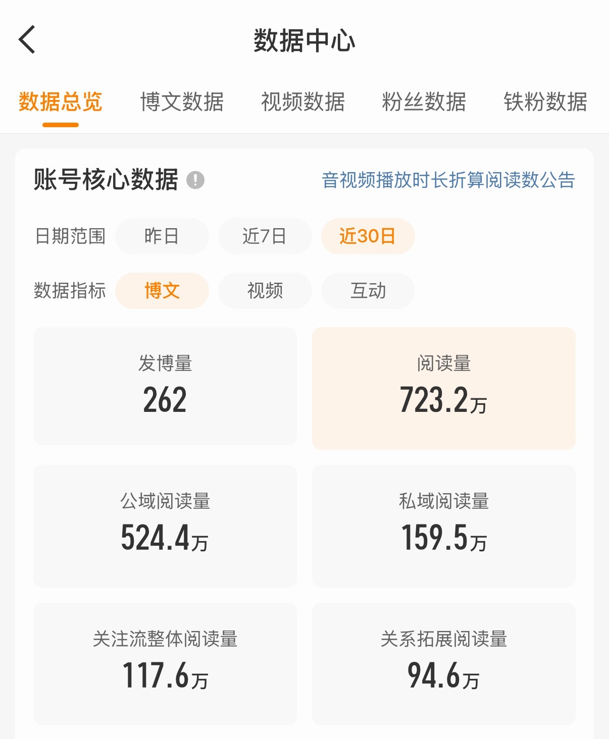 居然还有700w吗 