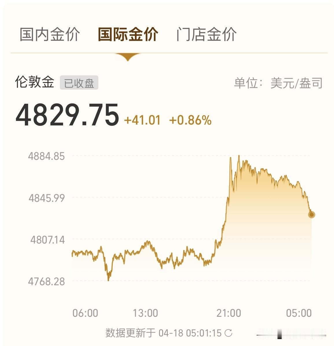 伊朗宣布霍尔木兹海峡全面开放，地缘紧张暂缓，
市场反而开始押注美联储降息，资金疯