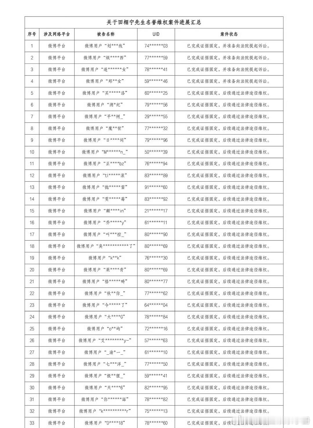田栩宁工作室维⭕ ，发布告黑进展田栩宁工作室发告黑进展