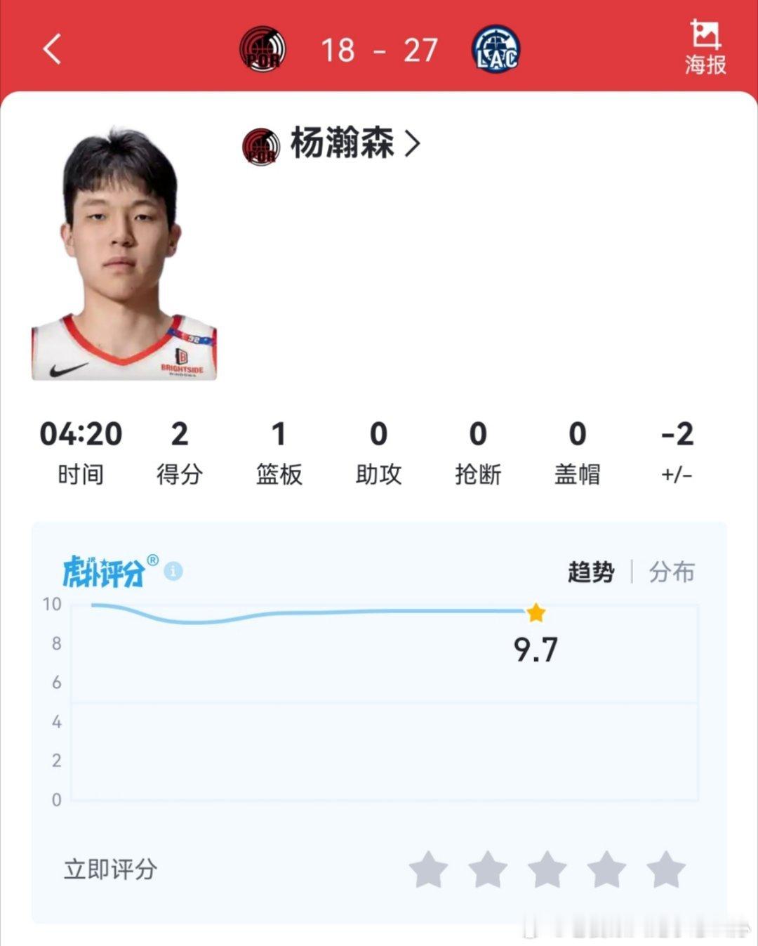 开拓者vs快船今天第一节就给了杨瀚森4分多钟，新教练挺给机会的 ​​​