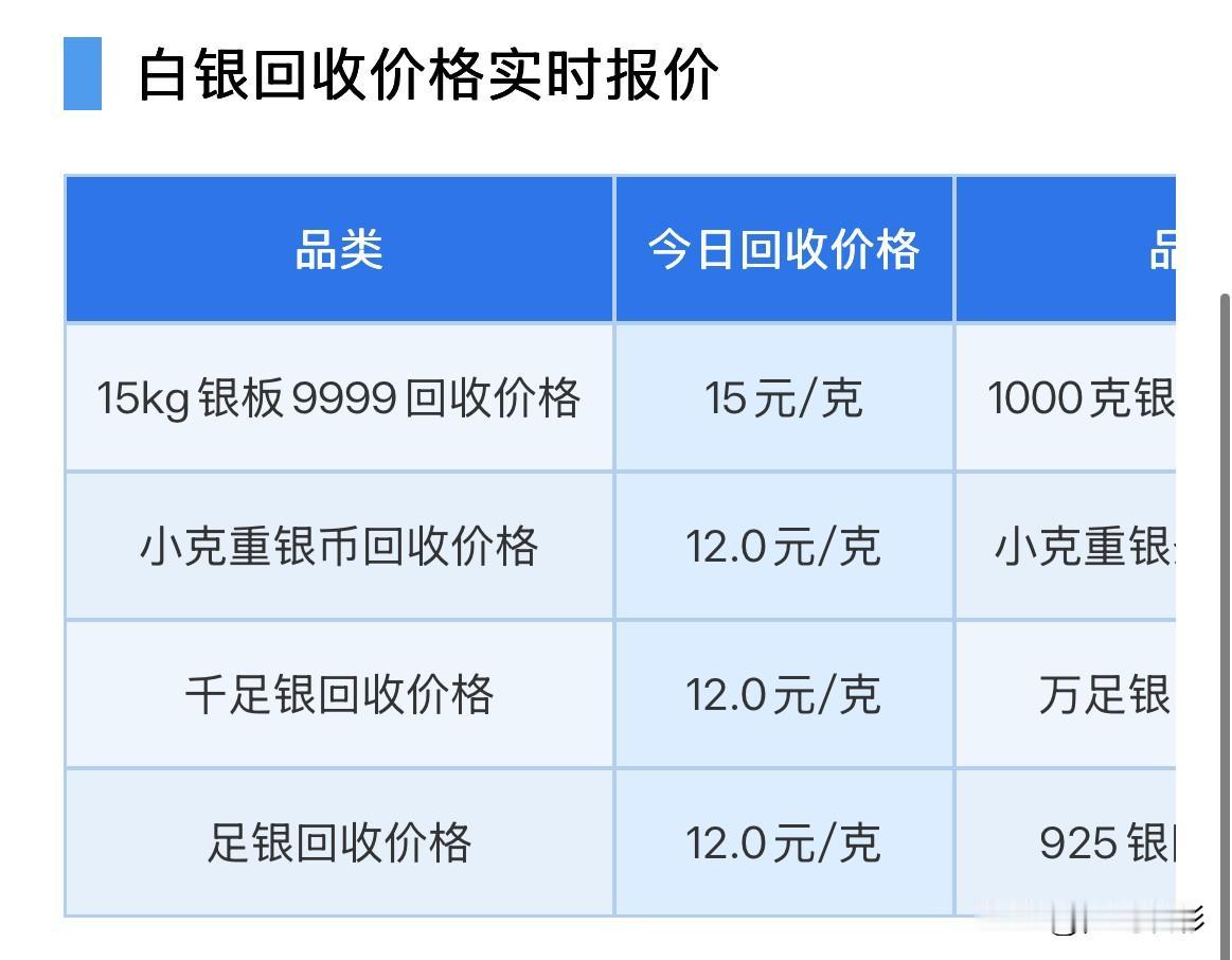 周六，白银回收报价！

2026年9月5日，星期六，农历七月二十四。

那么来看