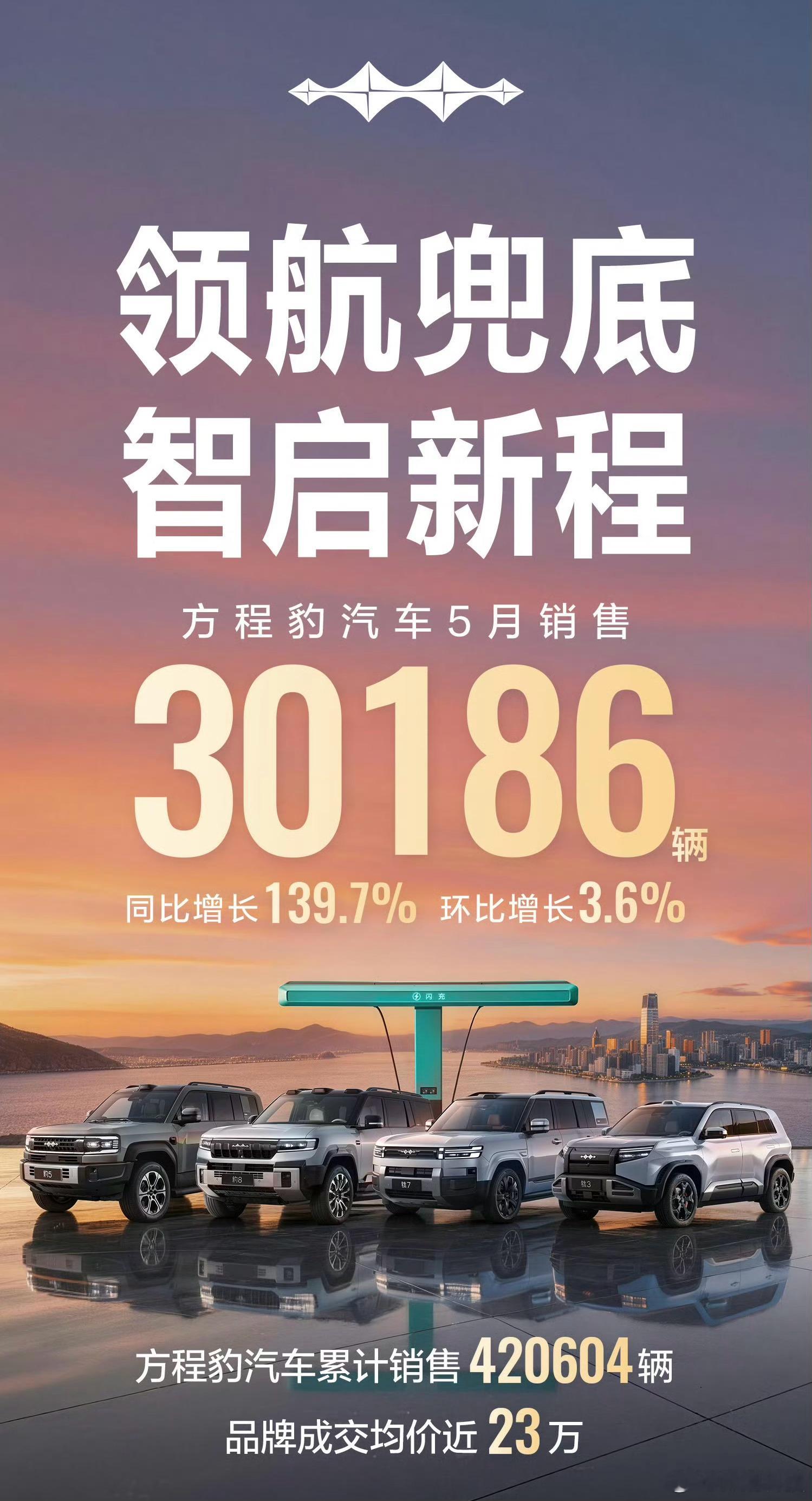 你们那方程豹多不？广州路上确实挺常看到的，卖得确实好。