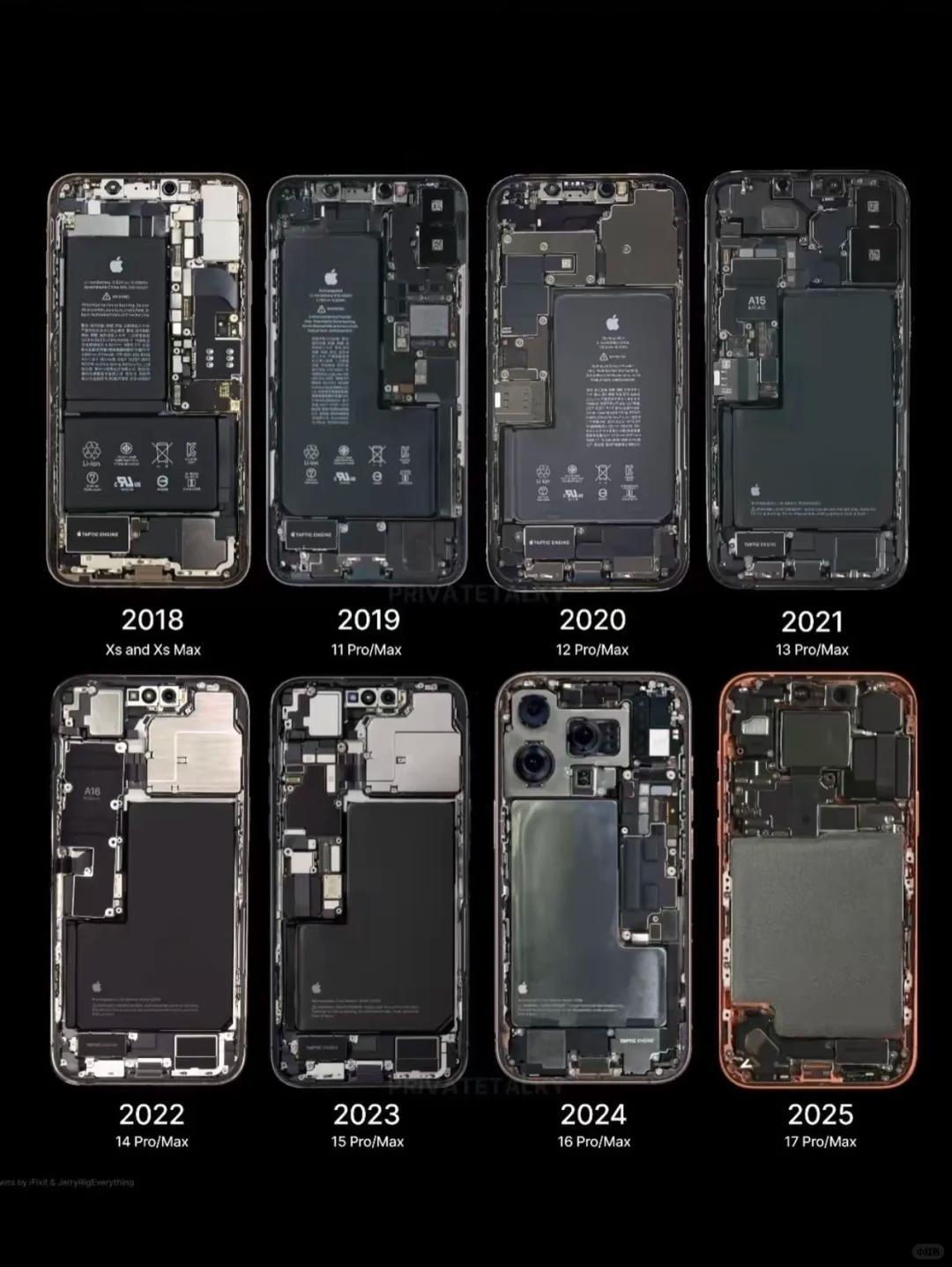 2018-2025年，手机的电池技术似乎毫无进展噢，别误会，我说的是iPhone