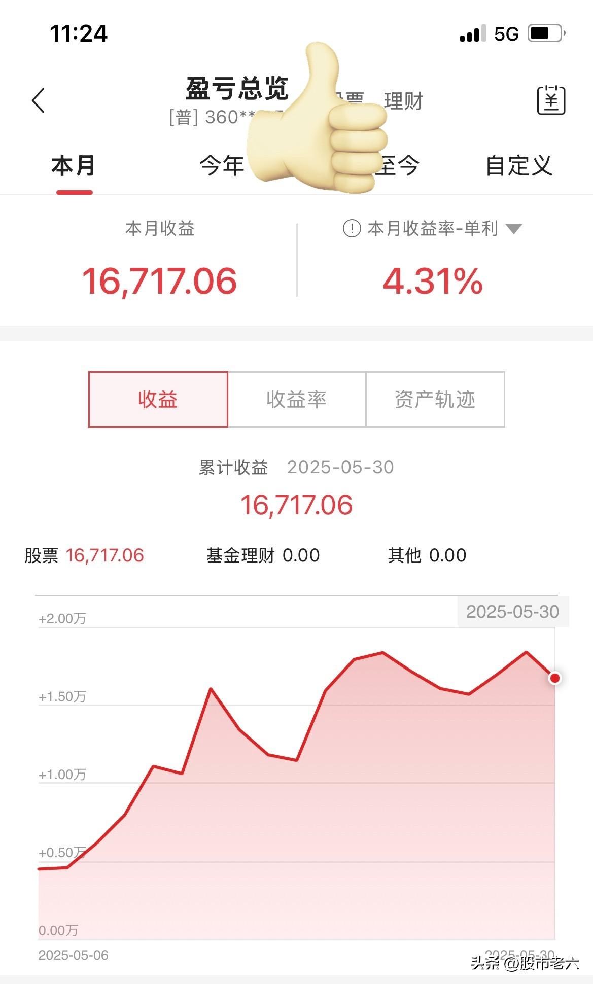 利用自己的股票交易系统，这个月盈利16717元，4.31%。 很多人都看不上这个