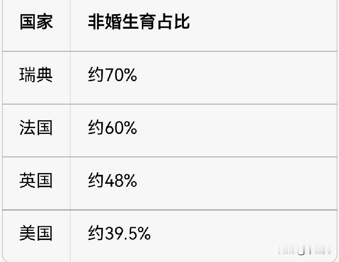 别再喊取消非婚生子的继承权。
法律告诉你：那是不可能的。
法律规定：“婚生、非婚