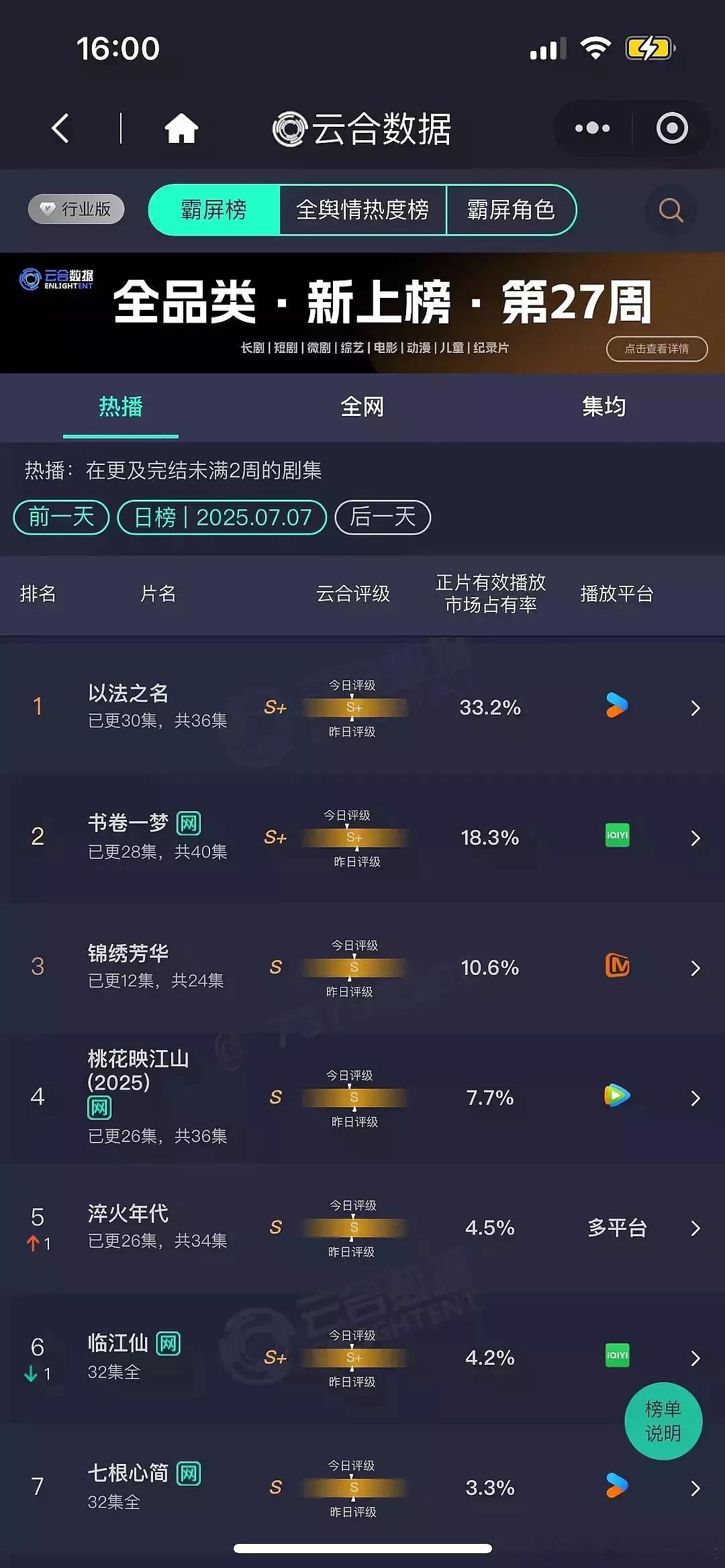 杨紫 锦绣芳华 打不过 刘宇宁书卷一梦？平台不一样，更新集数不一样，最后集均真的