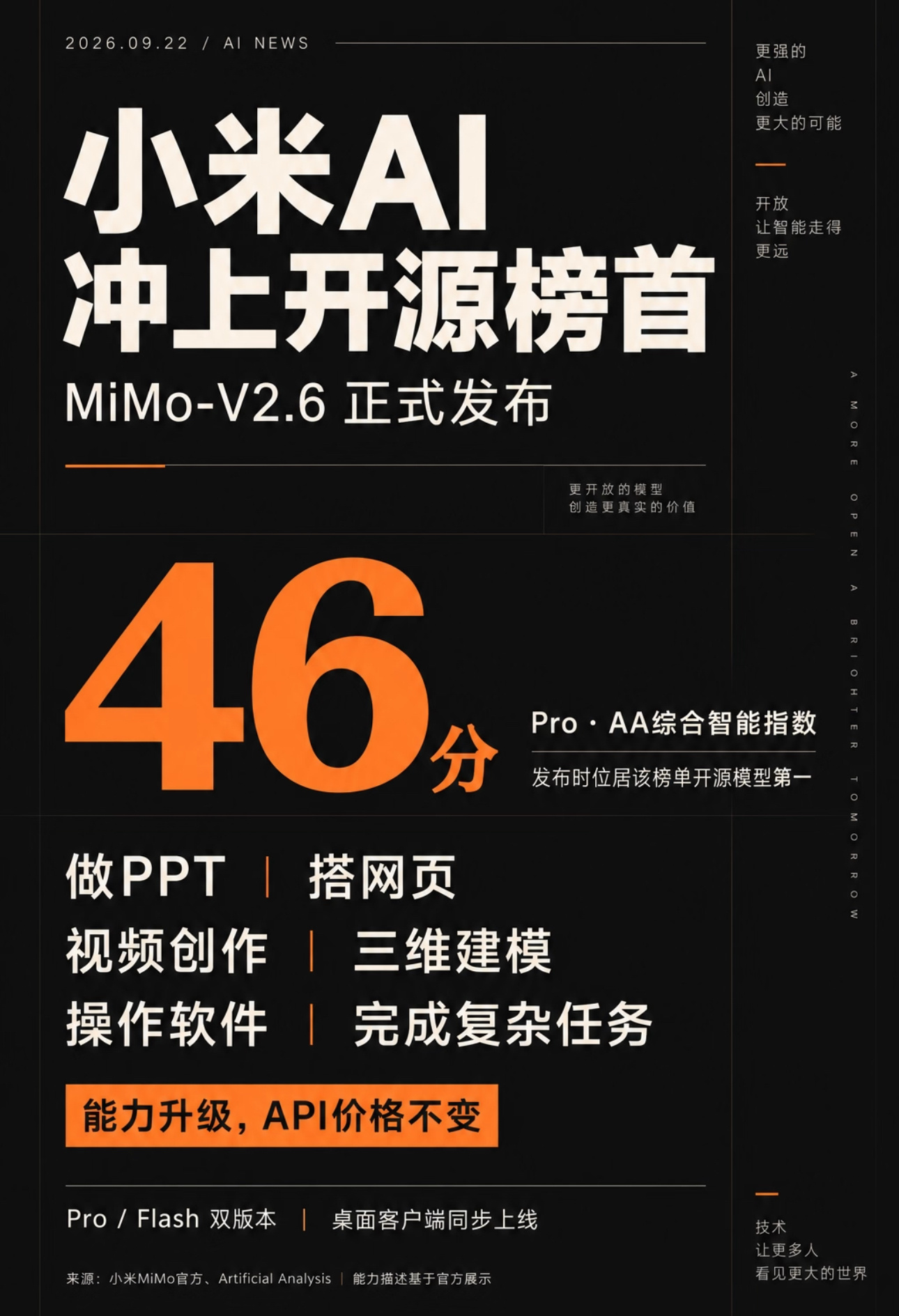 小米MiMo为何登顶开源第一很多人好奇小米MiMo为什么能冲到开源模型第一名🤖