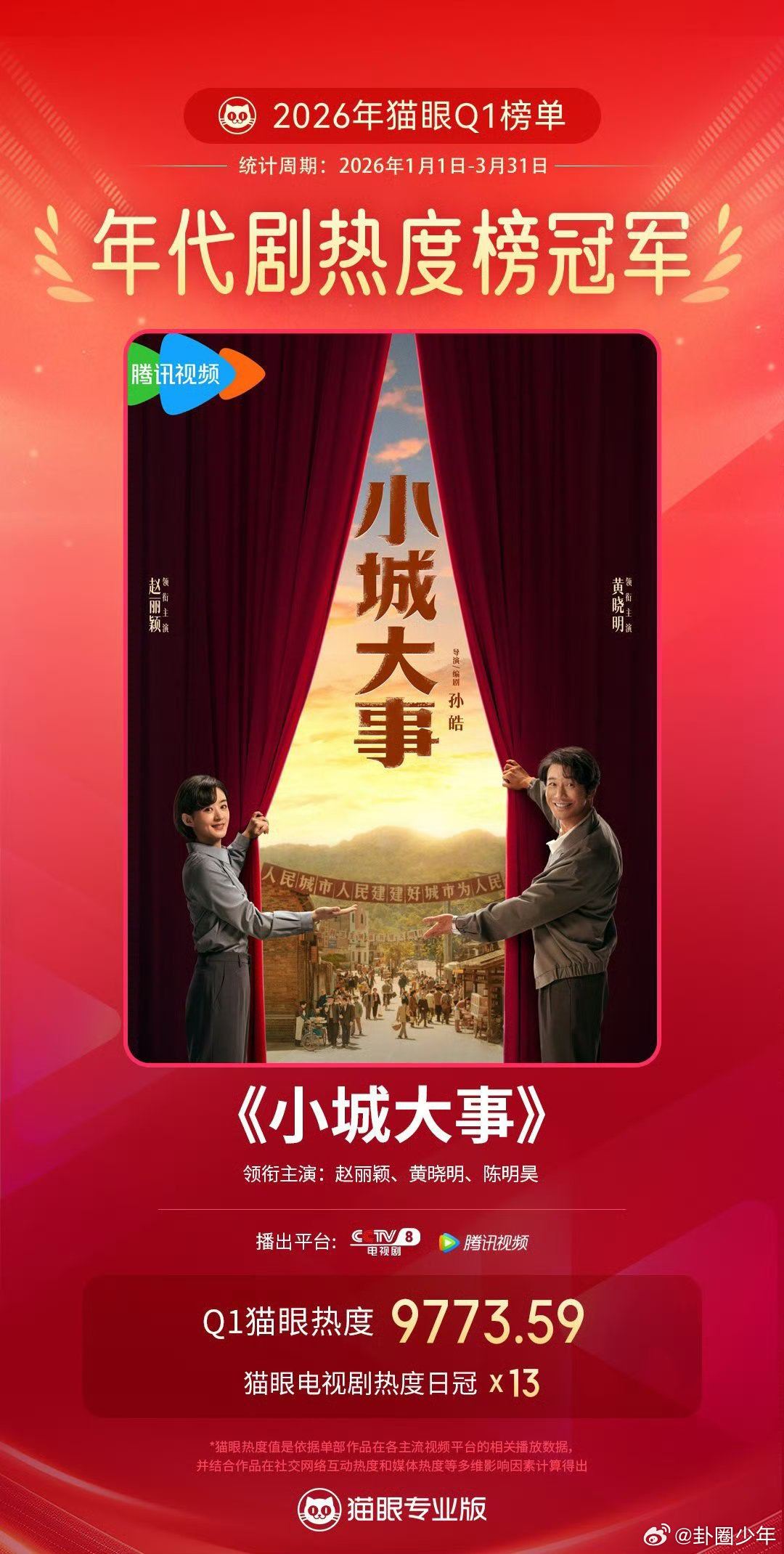 赵丽颖黄晓明小城大事年代剧热度榜冠军小城大事年代剧热度榜冠军赵丽颖x黄晓明强强搭