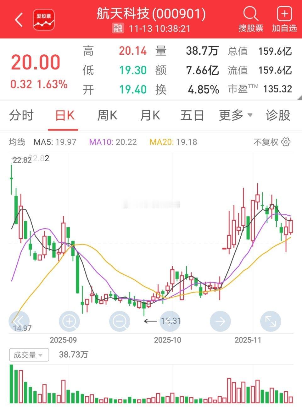 在关注一票:航天科技！！！ 