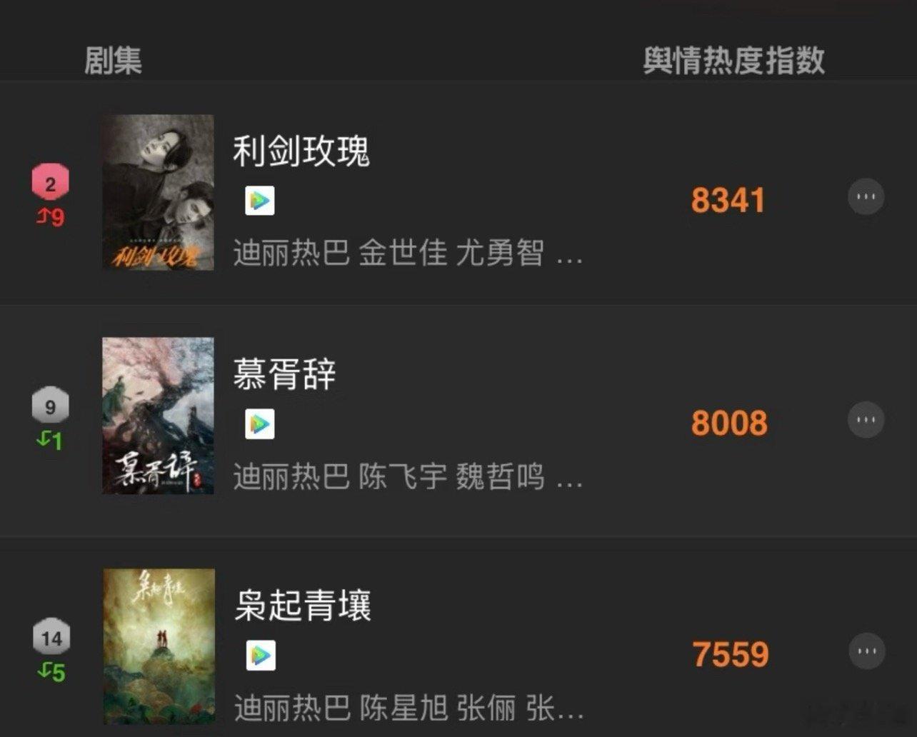 迪丽热巴还有三部待播作品这三部播的理想吗？